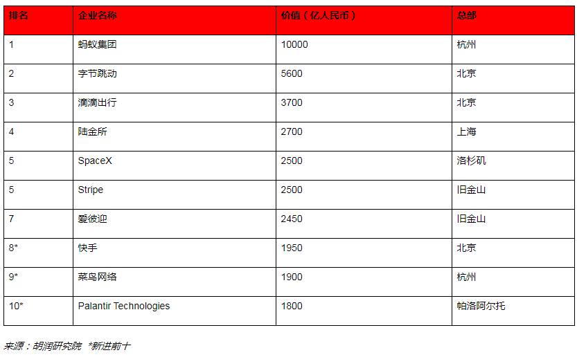 2020����ȫ��(d��)�ǫF��l(f��)����ȫ��ʮ��(d��)�ǫF�Ї�ռ6��