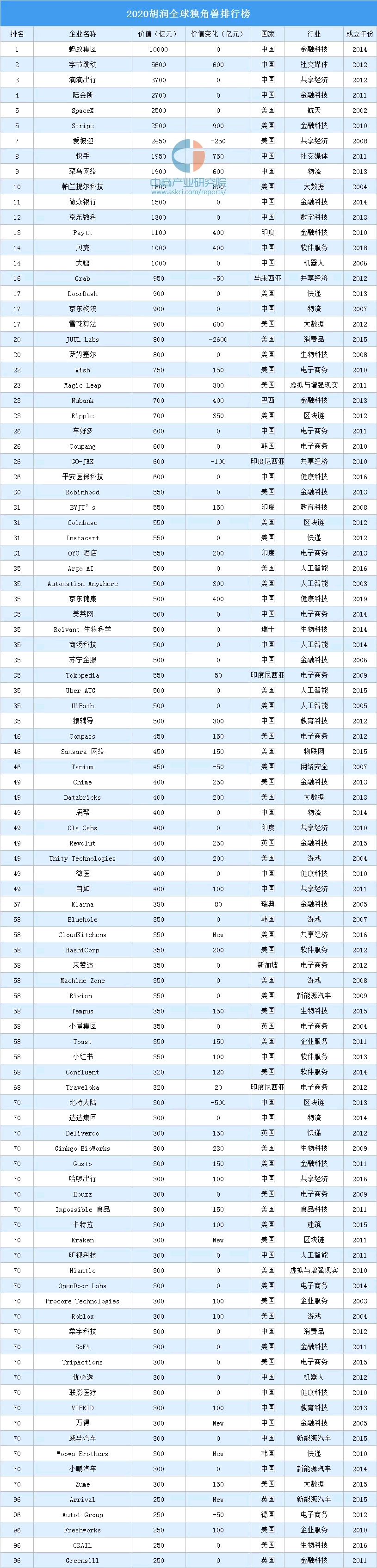 2020������(d��)�ǫF���а�����1-96