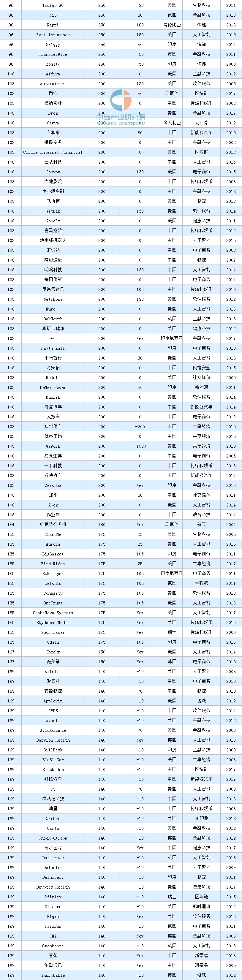 2020������(d��)�ǫF���а�����96-169