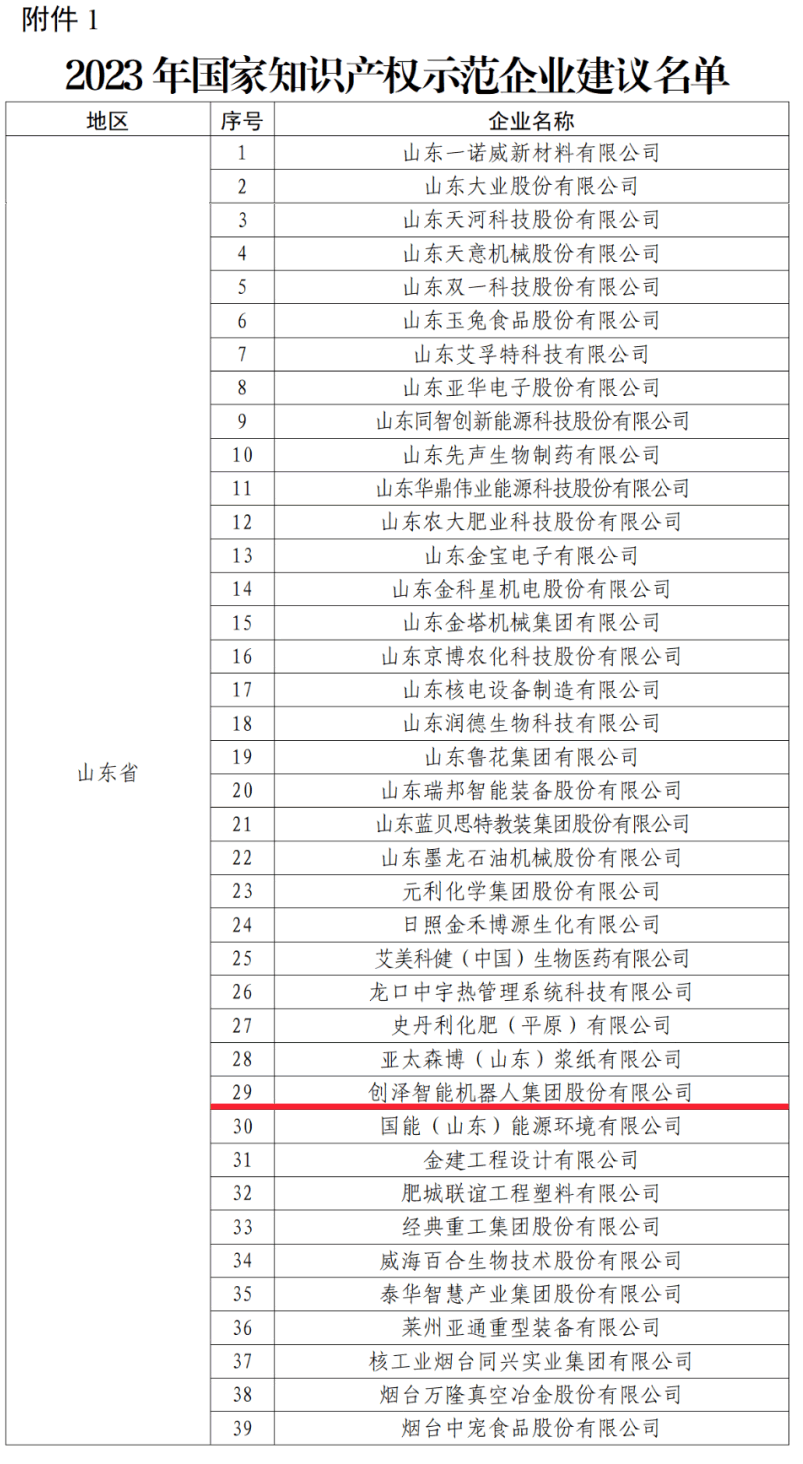 ϲӍ!��(chu��ng)�ɼ��F(tu��n)�s�ߡ���(gu��)��֪�R(sh��)�a(ch��n)��(qu��n)ʾ����I(y��)���Q(ch��ng)̖(h��o)�� ��(chu��ng)��֮·�٫@��(gu��)�Ҽ�(j��)�J(r��n)��